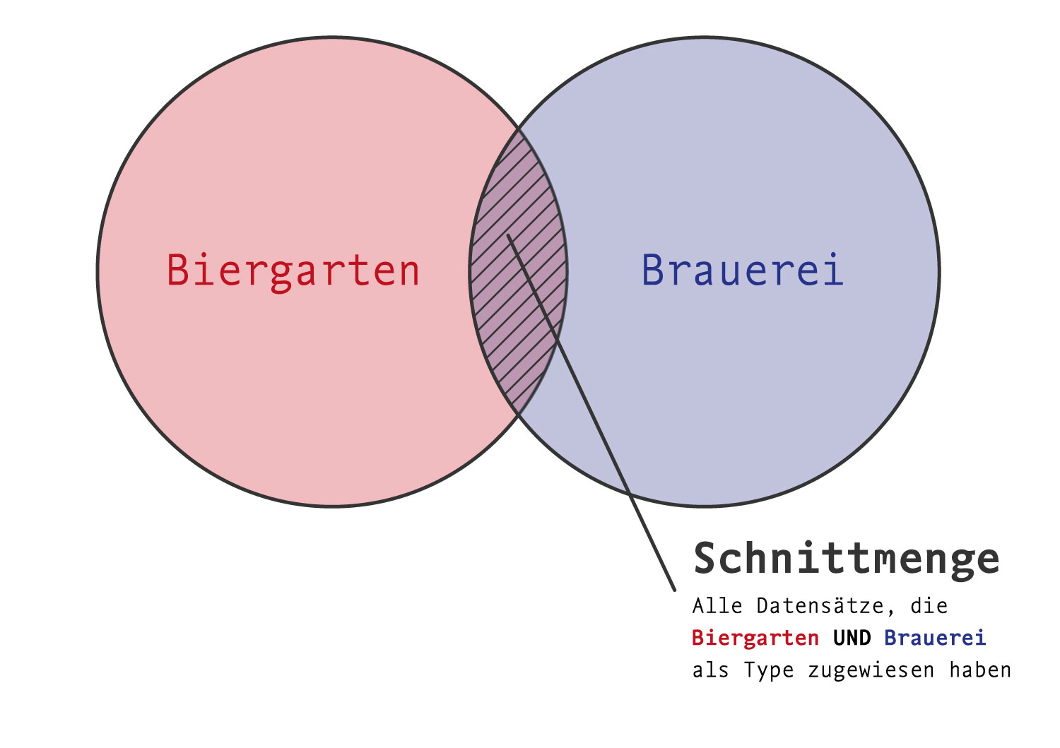 Schnittmenge